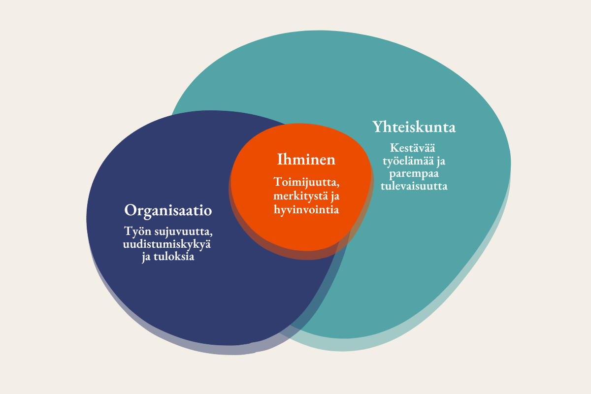 Visio paremmasta työelämästä